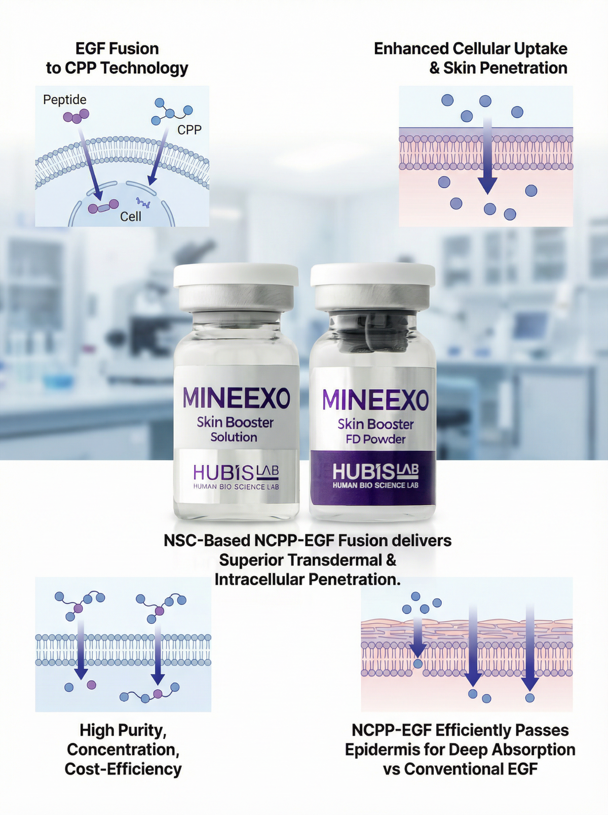 Hubislab MINEEXO NCPP-EGF Fusion technology