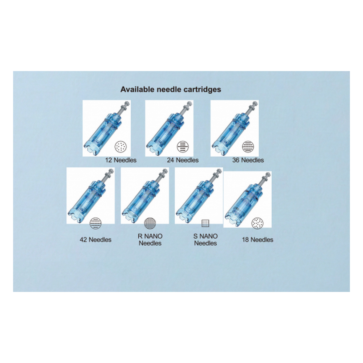 Available Minecel Pen needle cartridges: 12, 18, 24, 36, 42, R Nano and S Nano